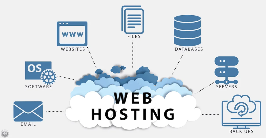 Web Hosting Hizmeti ile Web Sitenizi Güvende ve Hızlı Tutun – Antalya Hosting Çözümleri